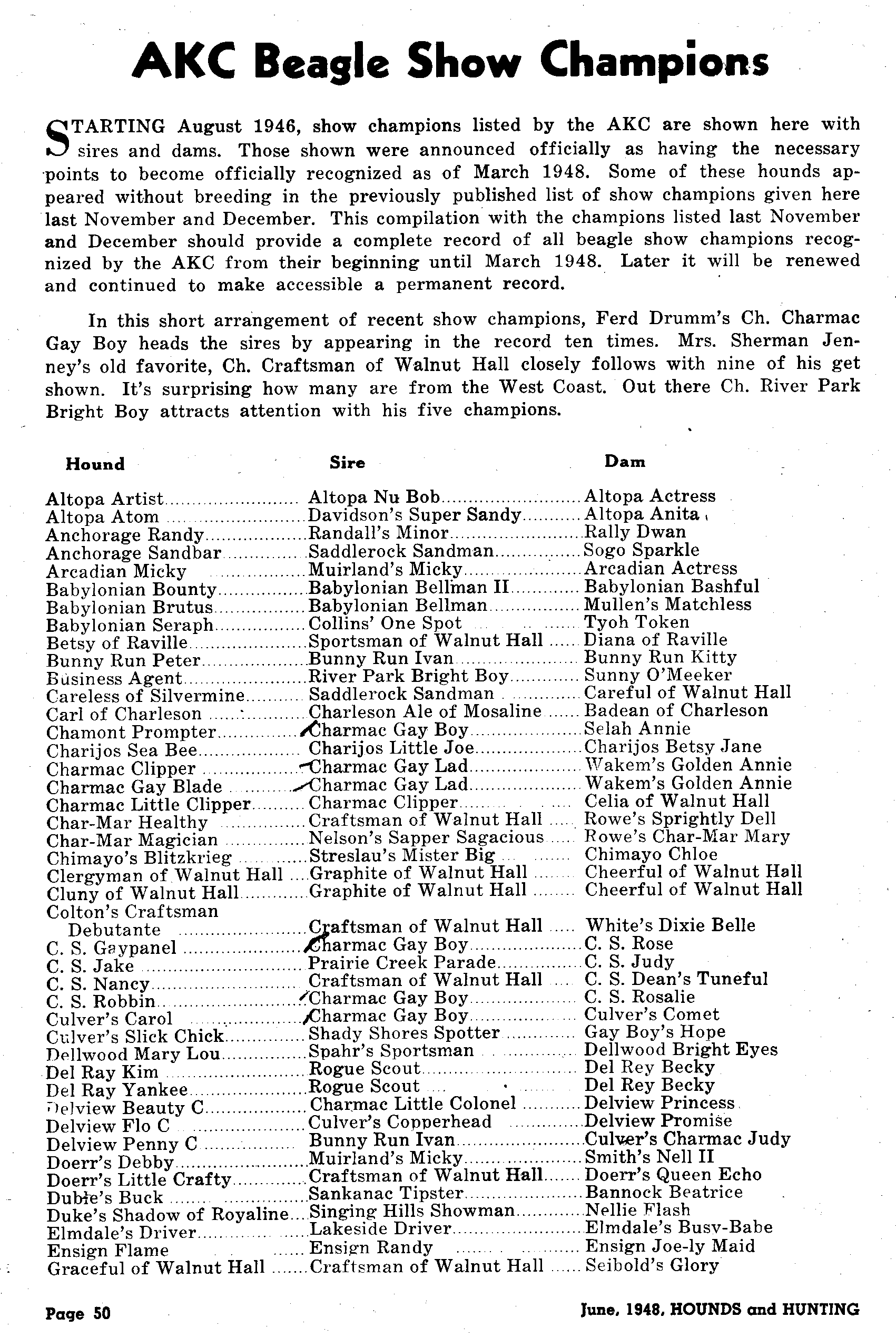 show champions june 1948.gif